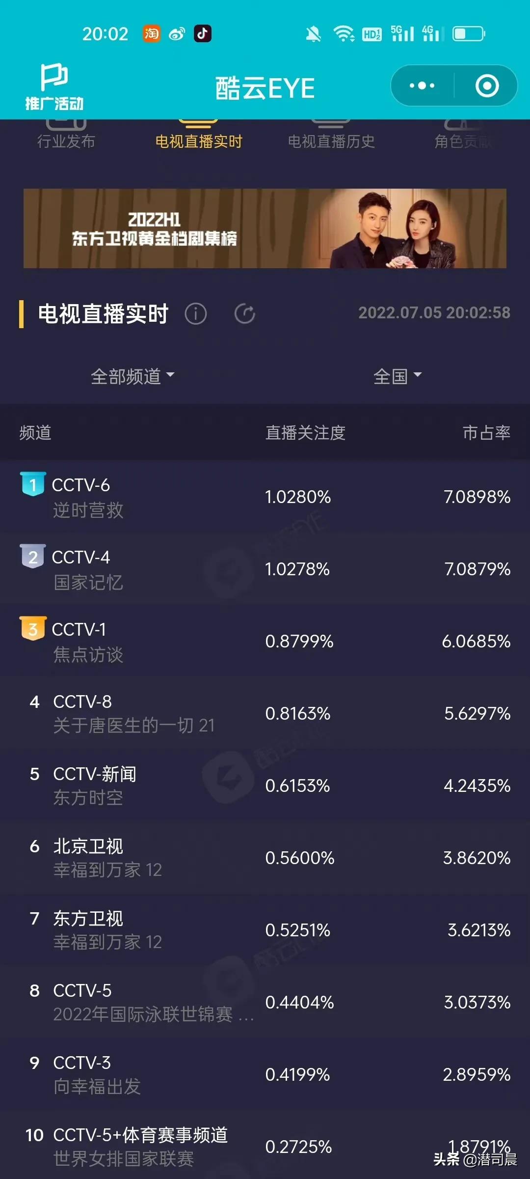 杨幂CCTV6——《逆时营救》