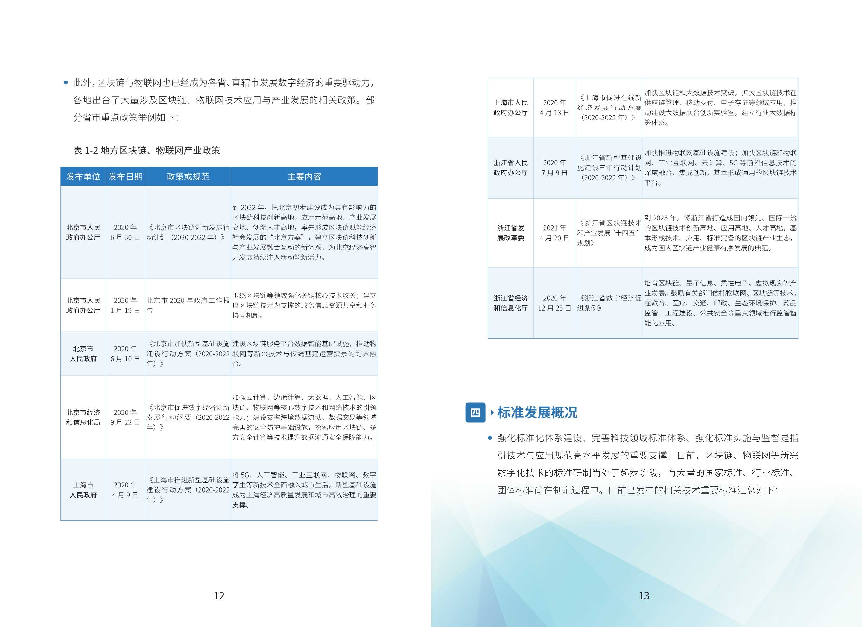 2021年基于“区块链+物联网”的产业链金融应用白皮书