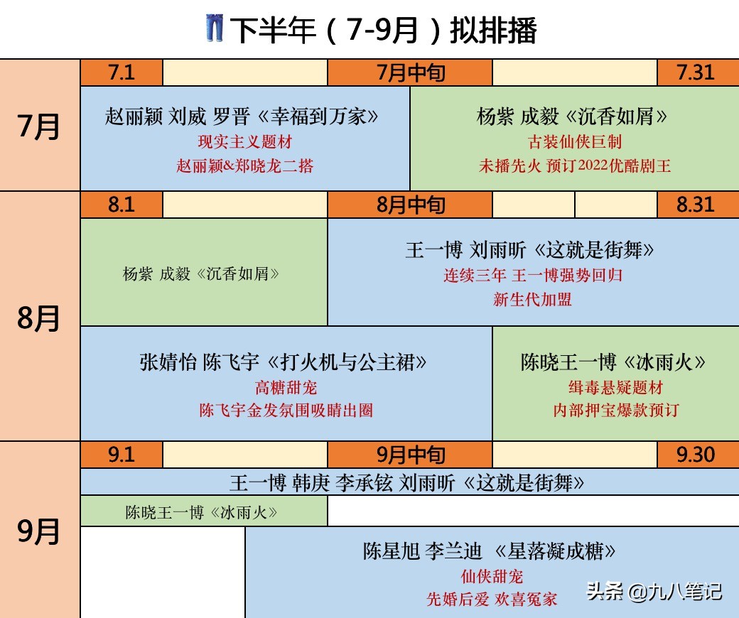 优酷拟排播：《沉香如屑》接档《幸福到万家》，将对上《玉骨遥》