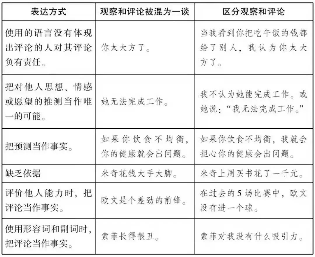 ＃读书笔记《非暴力沟通》愿你的生活更美好