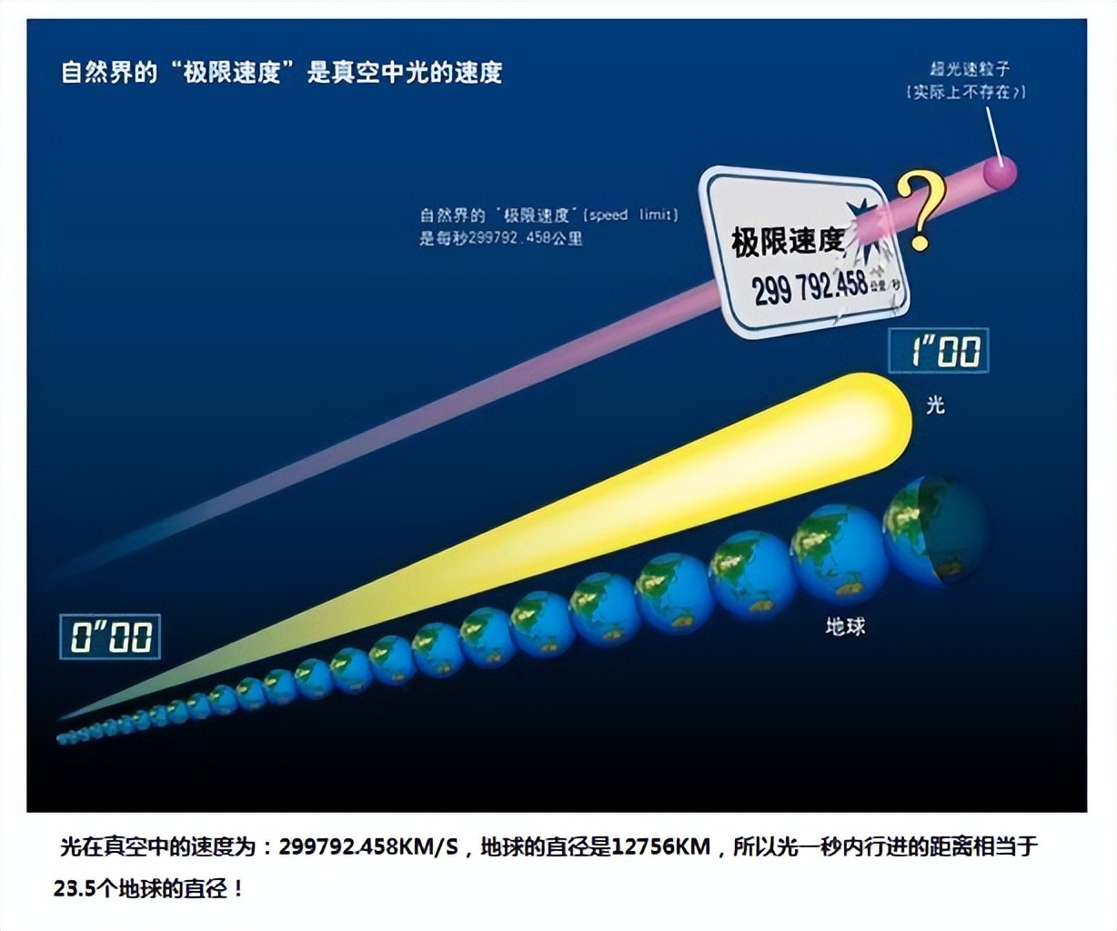 巴巴万加预言：2262重启物理常数，5079世界末日，究竟是真的吗？