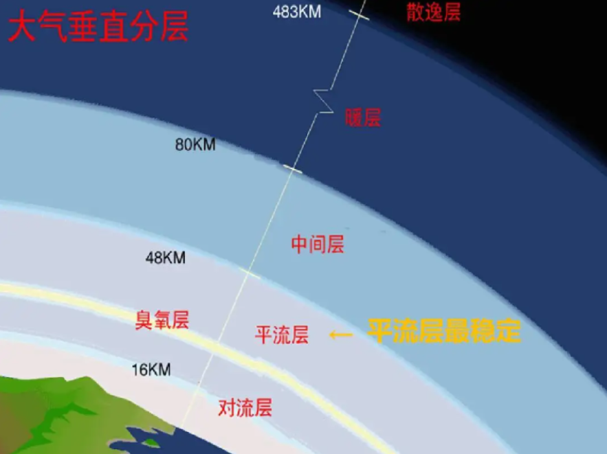 为什么核导弹发射成功的话，就不能迎击呢。知道“世界的终结”