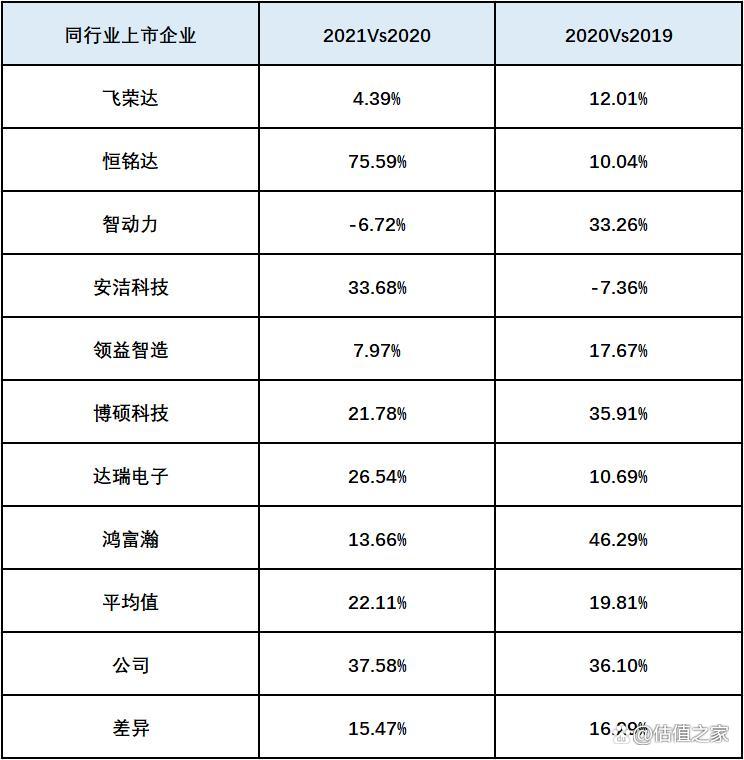 六淳科技欠缺独立性，会否重蹈欧菲光覆辙是未来最大风险
