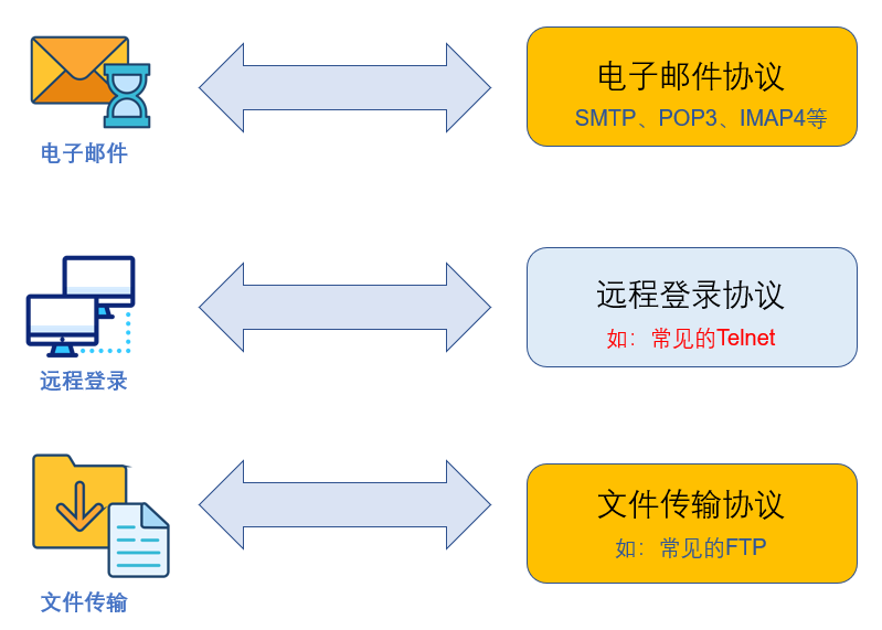 28 张图详解网络基础知识：OSI、TCP/IP 参考模型（含动态图）