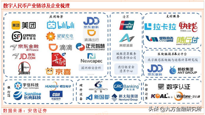 数字货币：试点示范有望深化，投资价值广阔