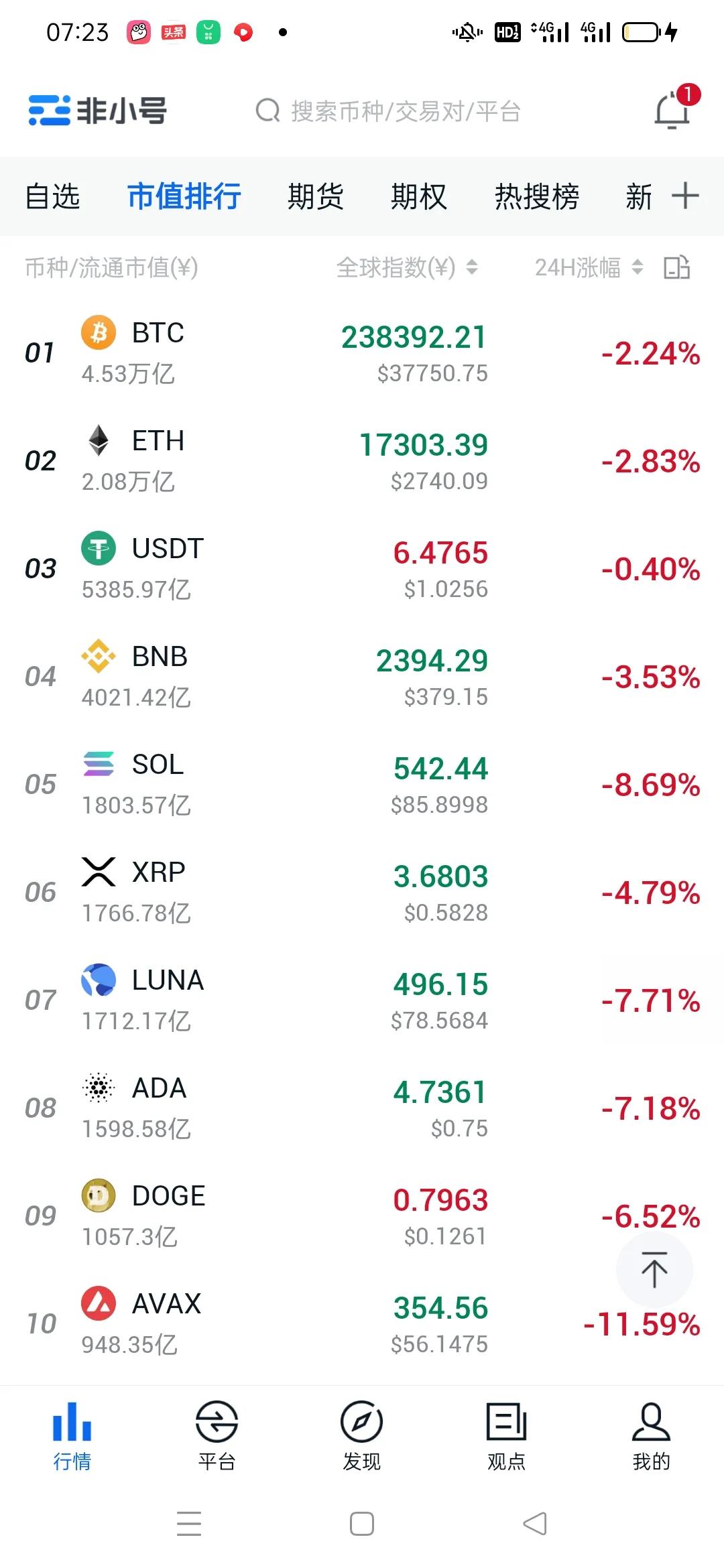 比特币下跌熊市来了吗？