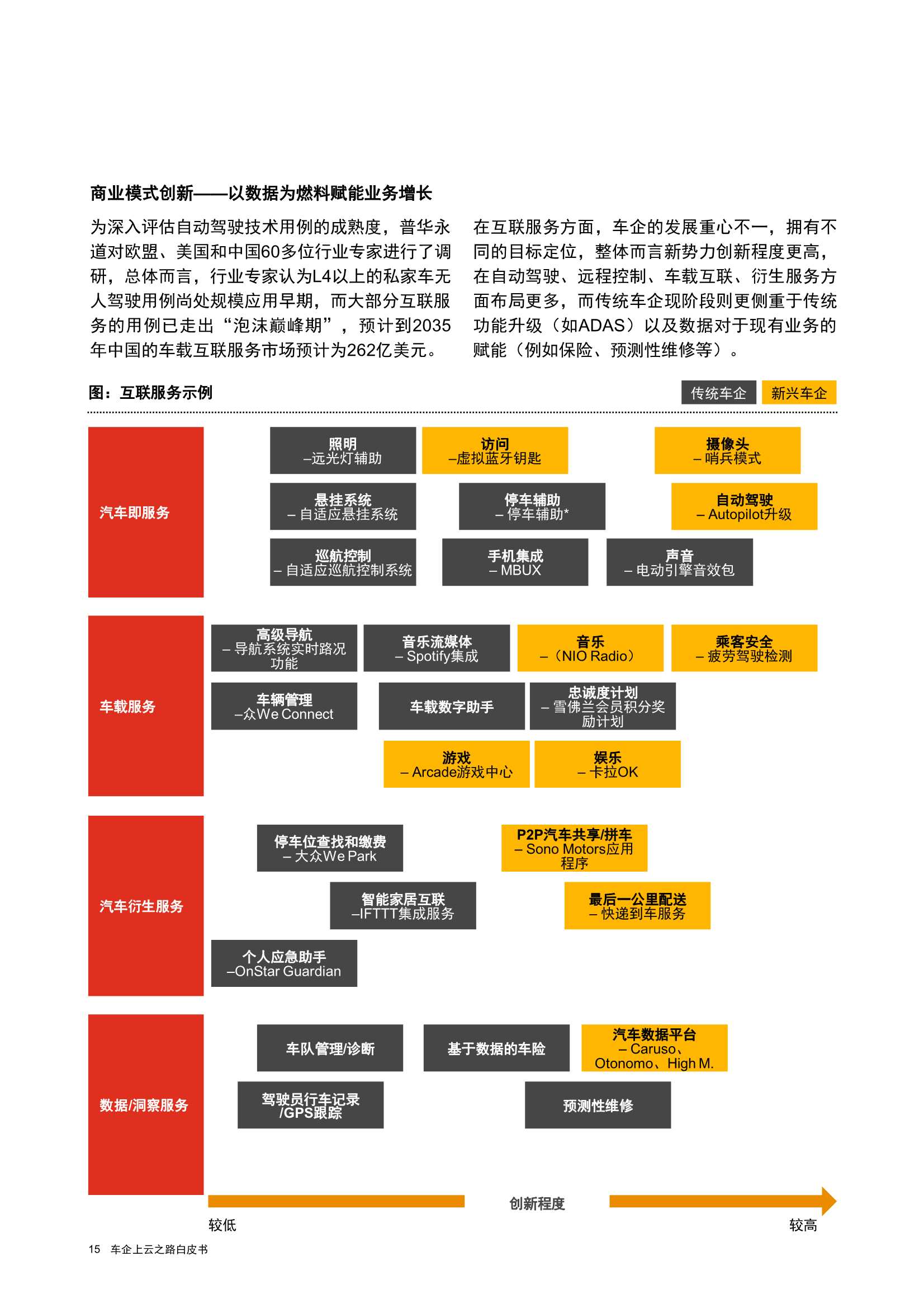 车企上云之路白皮书（普华永道&华为云）