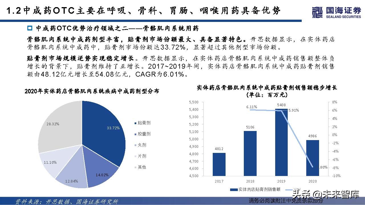 中药OTC行业深度报告：中成药OTC稳步迈入黄金时代