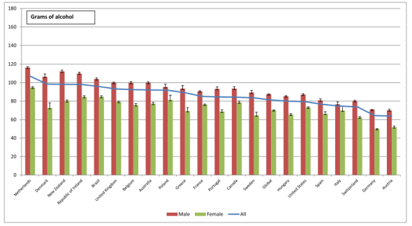 喝多少酒才能喝出醉酒的三种意境？