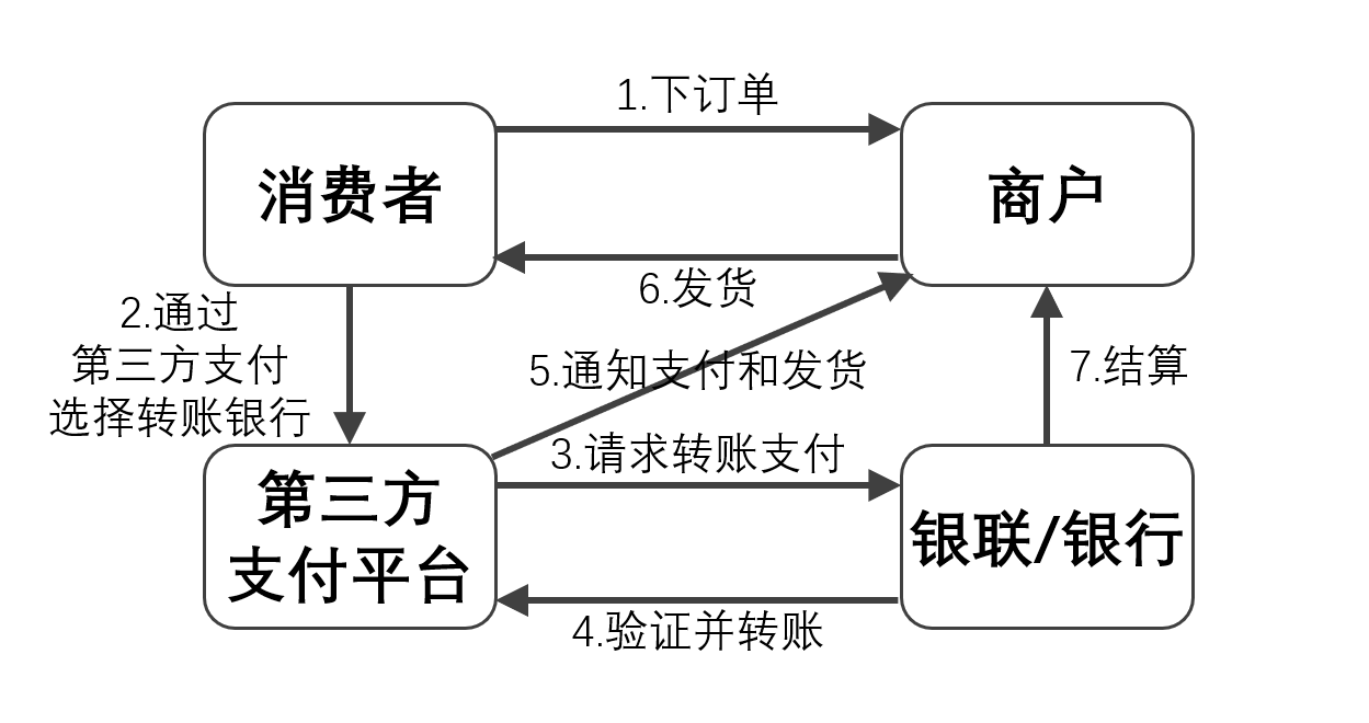 微信支付，和银行转账、数字人民币、数字货币、货币一样吗？