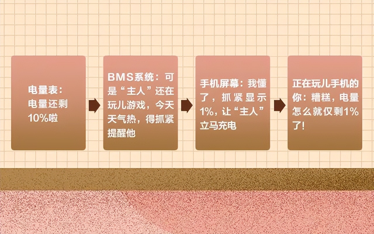 手機最后1%的電，為什么那么耐用？