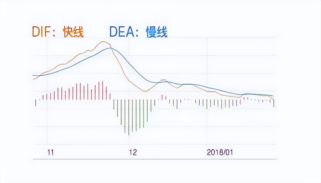 A股：炒股那么久，你真的懂MACD的用法嗎？這篇文章顛覆你的認知