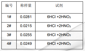 MultiWave 7000 超级微波消解钌碳应用报告