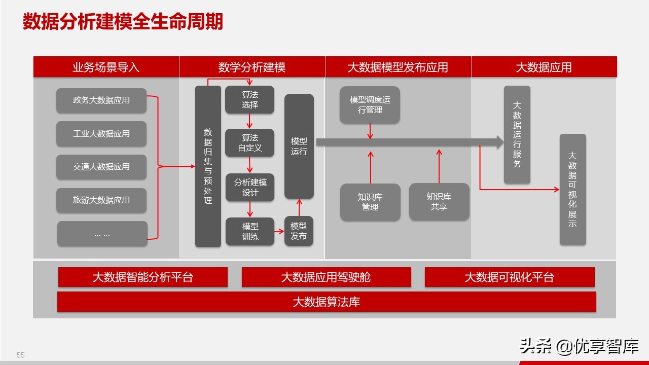 智慧政务数据中台及政务大数据建设与应用解决方案（77页PPT）