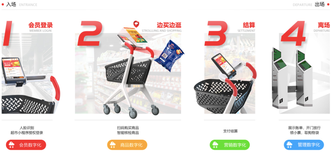 超市自助收银成趋势，商品偷盗风险怎么办？