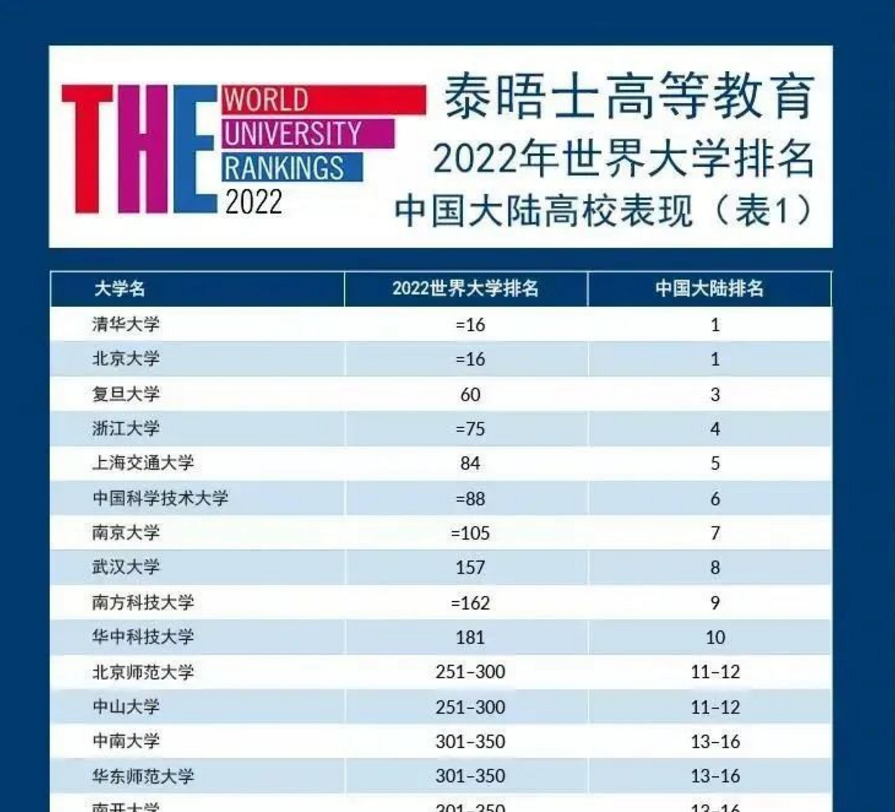 “清北”和“哈佛”差距多大？郑永年教授一语道破，还是很现实的