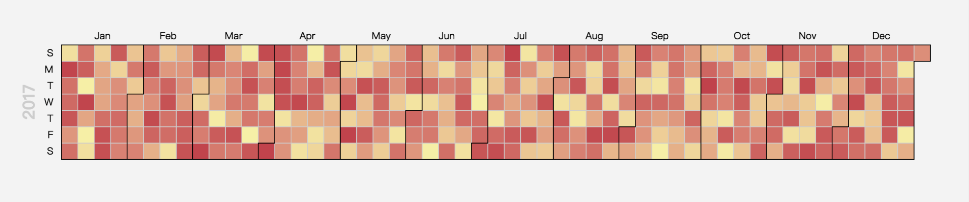 8个酷炫可视化图表，快速写出老板爱看的可视化分析报告