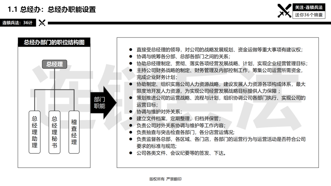 连锁总部如何建设？92页《连锁总部组织规划》PPT告诉你