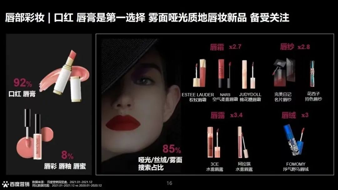 数据｜2022百度美妆搜索趋势