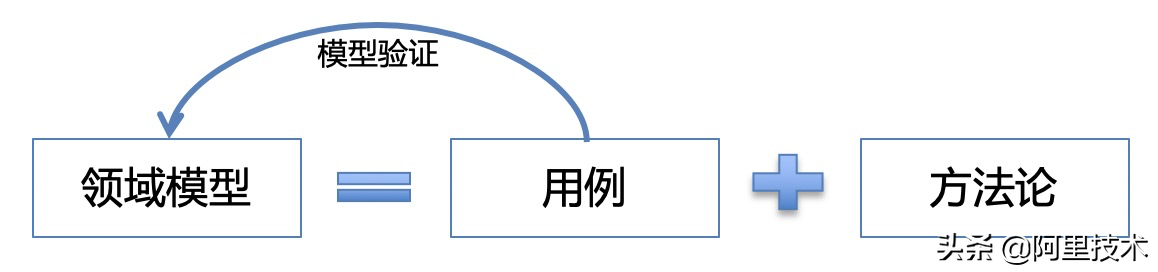 迄今为止最完整的DDD实践