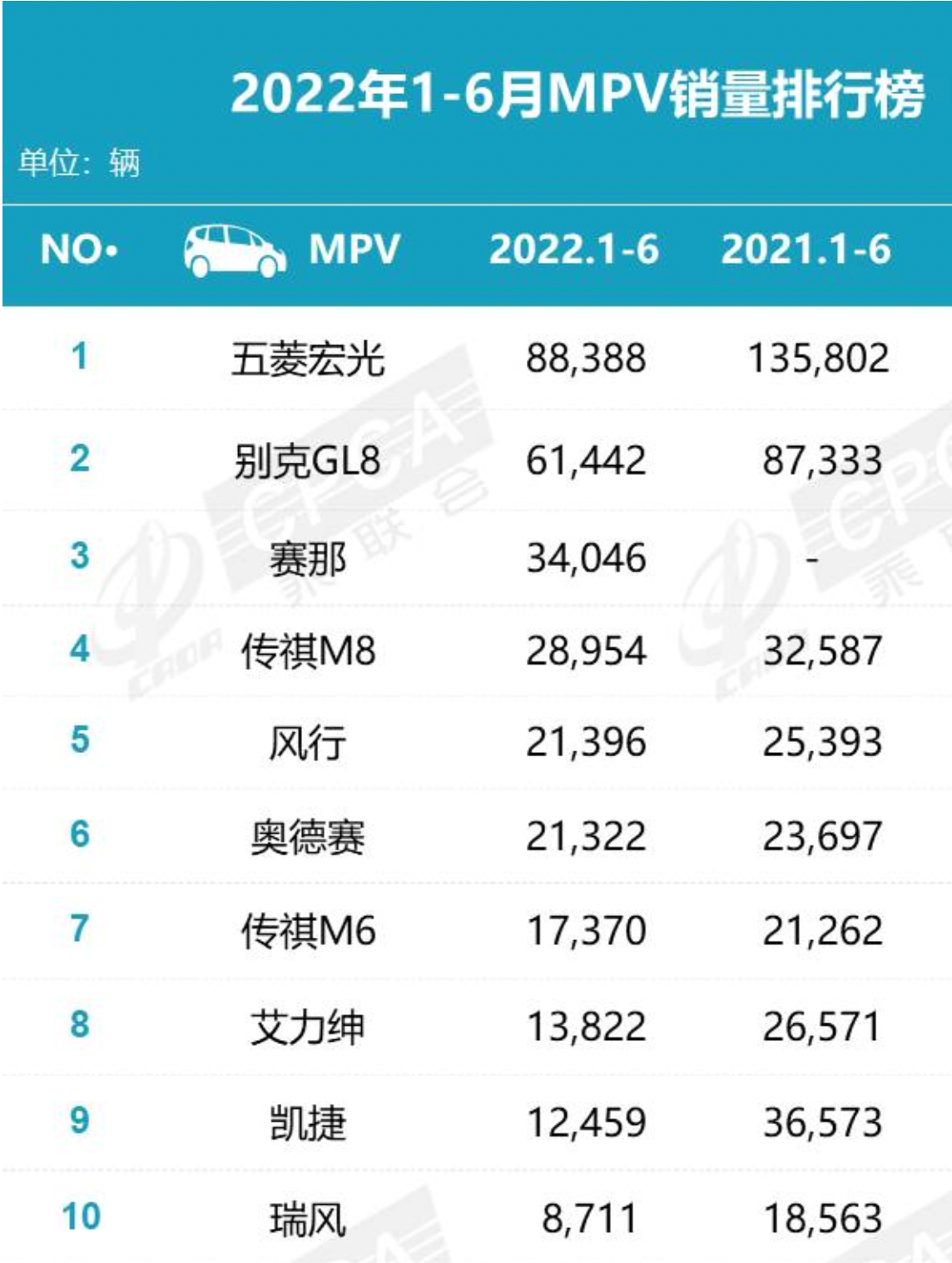 保值率与销量均霸榜，“榜一大哥”GL8诠释标杆的自我修养