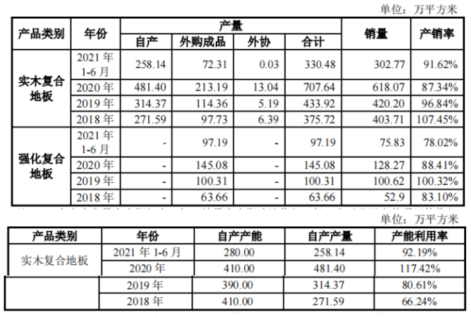 书香门地受困于房开企业，募投扩产或仅为上市脱困