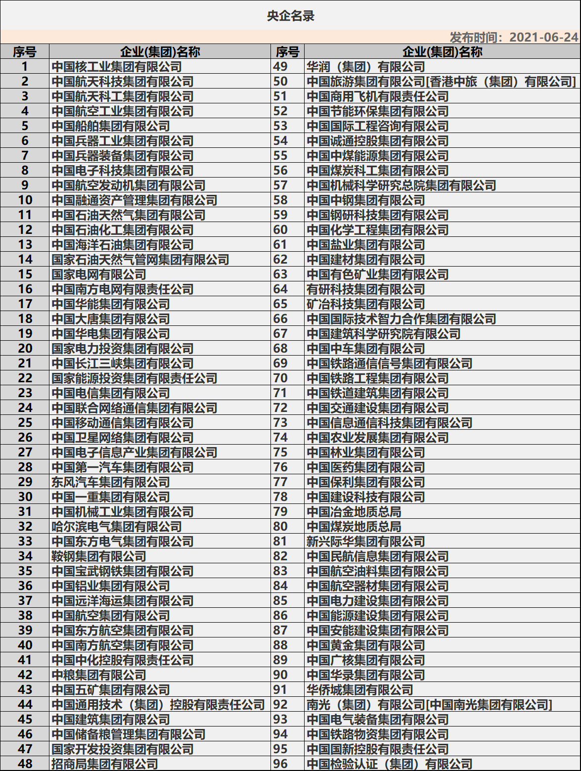央企要取消劳务派遣，这是真的吗？2个原因，给你答案