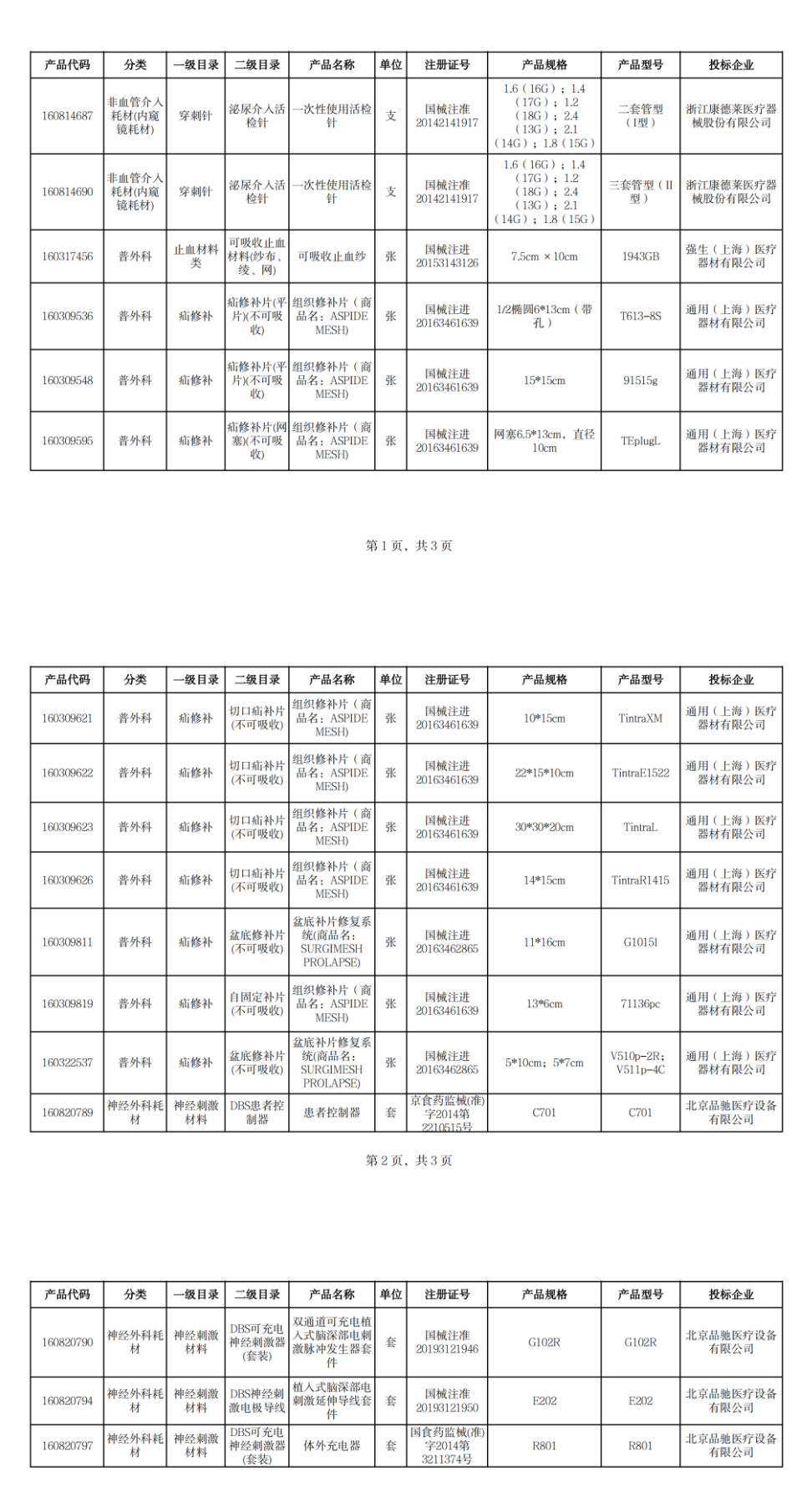 重磅！浙江药械采购中心发文，一批耗材退出采购