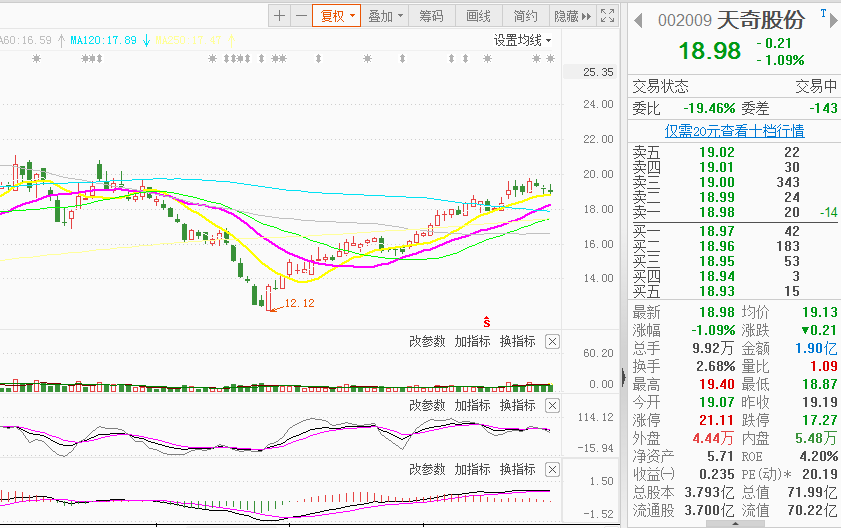 高成长的汽车智能装备+锂电回收企业，突破年线后蓄势待发