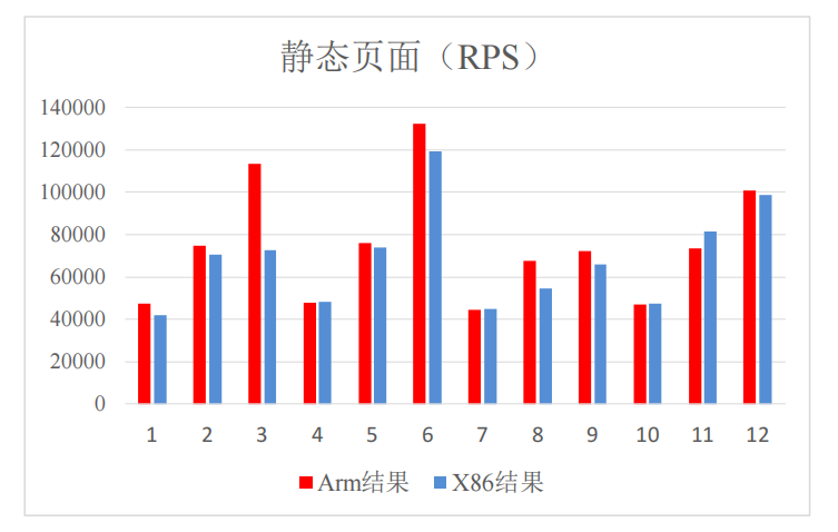 东方通应用服务器TongWeb通过绿色计算产业联盟权威评测