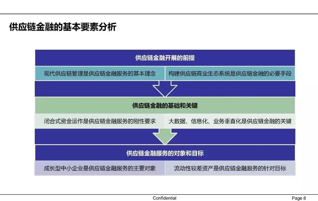 一文读懂供应链金融