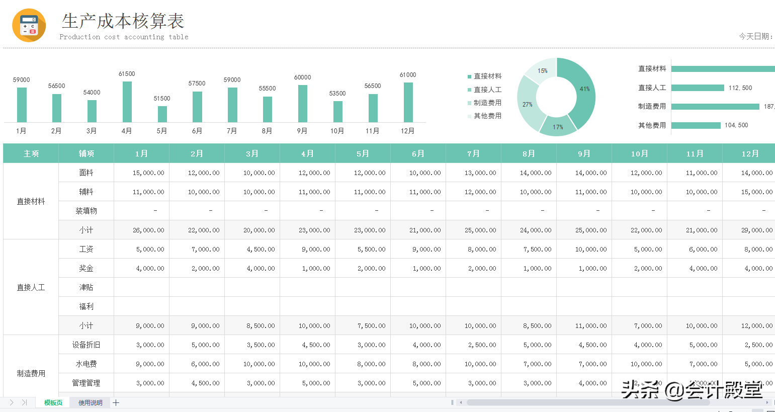 熬夜18天做的109个动态可视化成本核算报表，内含公式，直接套用