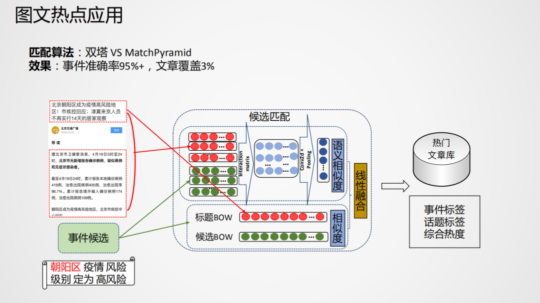 腾讯信息流热点挖掘技术实践