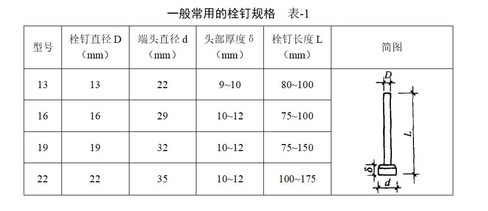 压型钢板混凝土组合楼板（压型钢板模板的施工方案）