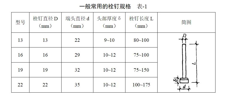 压型钢板混凝土组合楼板（压型钢板模板的施工方案）