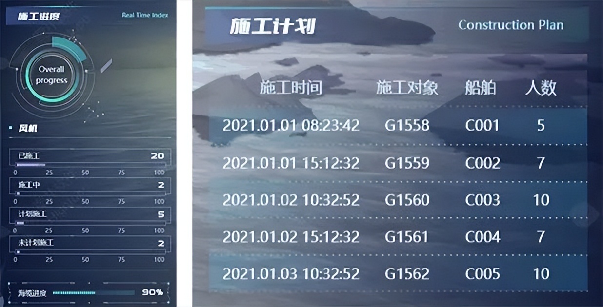 图扑软件数字孪生 3D 风电场，智慧风电之海上风电