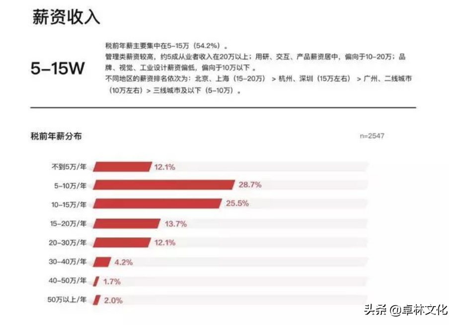 装饰设计师职业前景如何？学装修有前途吗？
