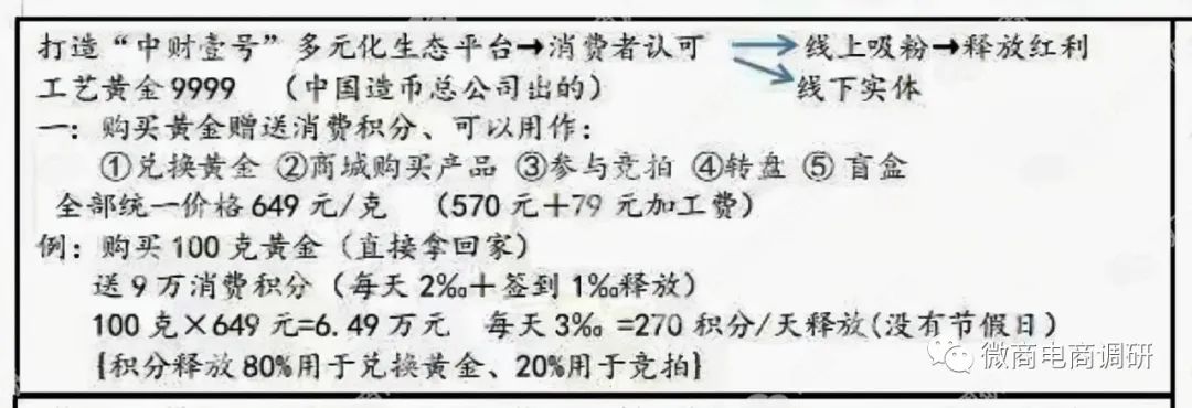 “中财壹号”黄金投资，九级推广、五级代理涉嫌违法违规