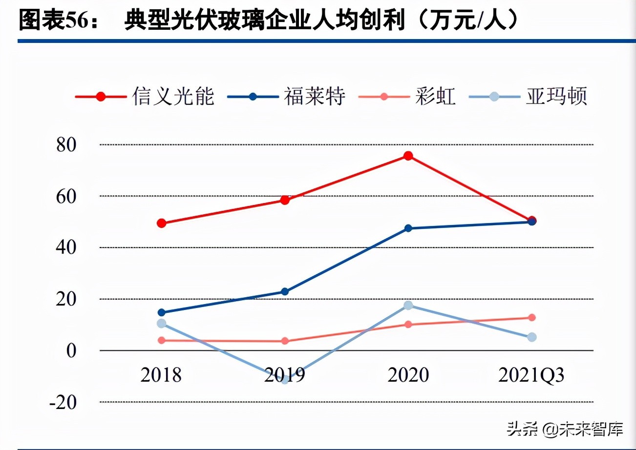 光伏玻璃行业研究：需求可期供给扩张，成本优势企业有望突围