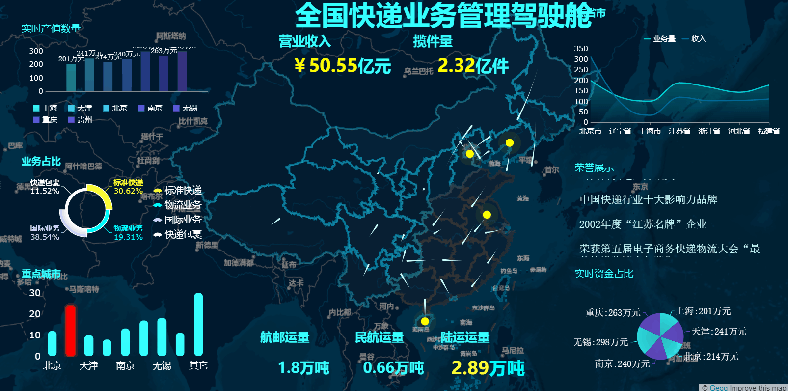 00后程序员只花3天就做出了报表系统，这款低代码报表神器太赞了