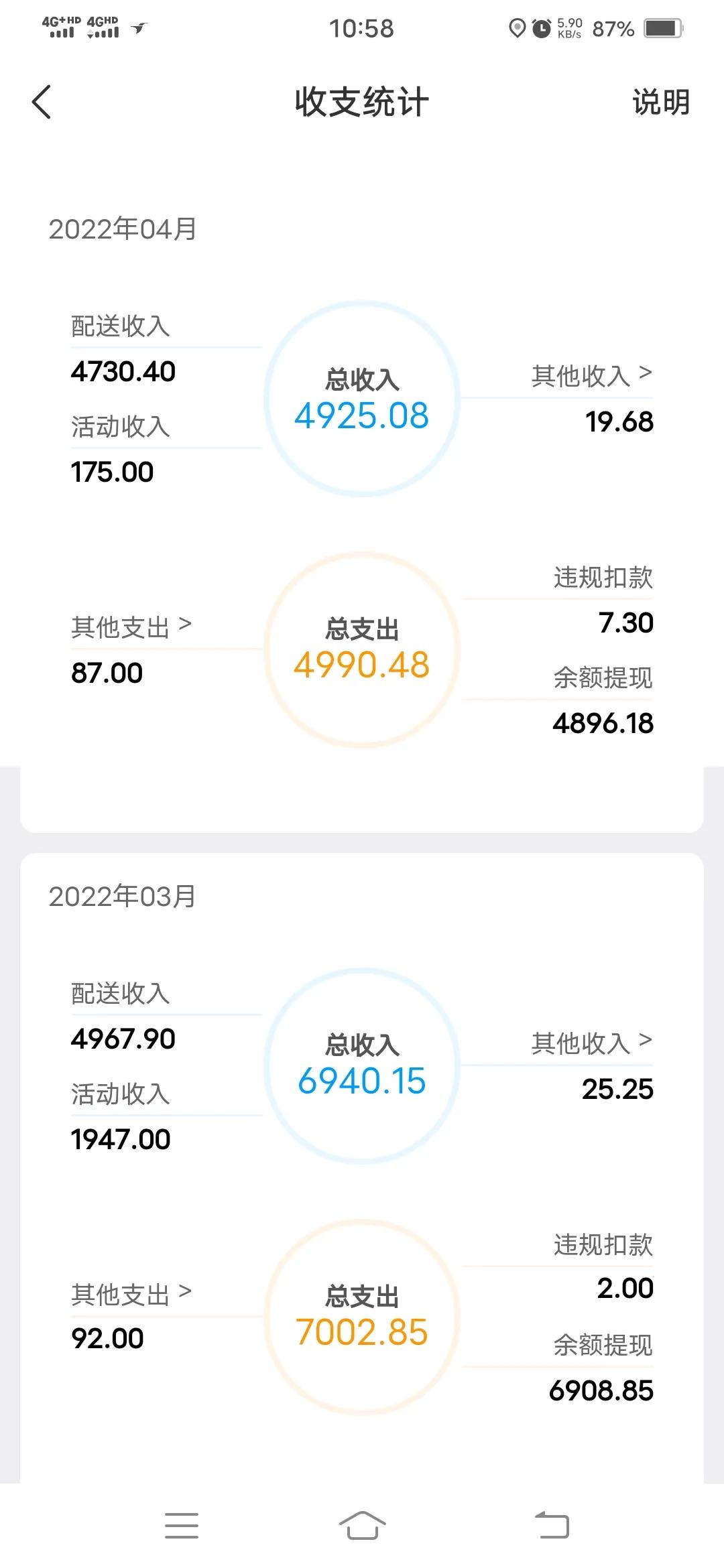 外卖行业的内卷