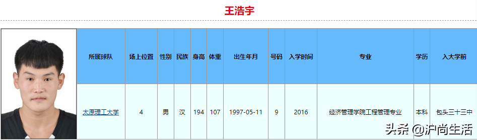 cba会在哪个体校挑人(球打得比你好,学习也比你好！2022年CBA选秀大学生就读学校和专业)