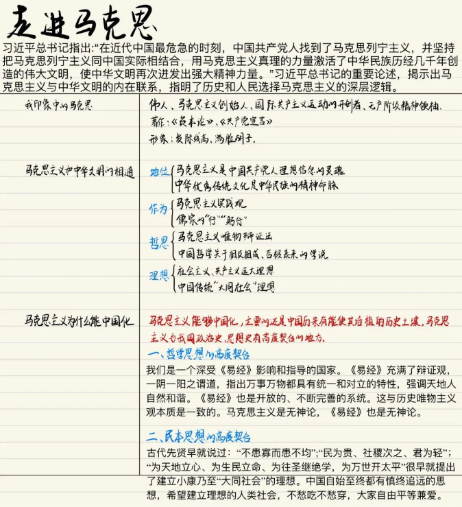 人体器官位置图(火了！兰州大学“学霸笔记”：手绘人体器官！网友：堪比印刷！)