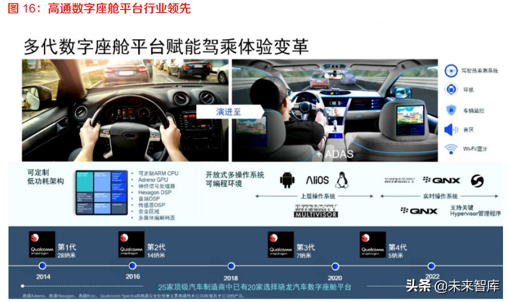 汽车自动驾驶行业专题报告：高通入局，自动驾驶产业加速变革