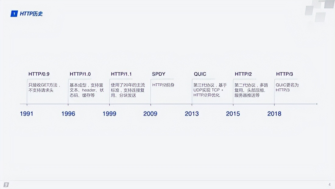 既然HTTP/3正式發布了，那么咱們來深入理解HTTP/3協議