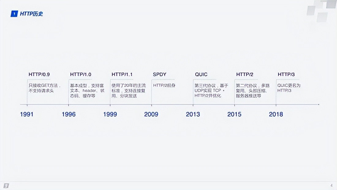 既然HTTP/3正式发布了，那么咱们来深入理解HTTP/3协议