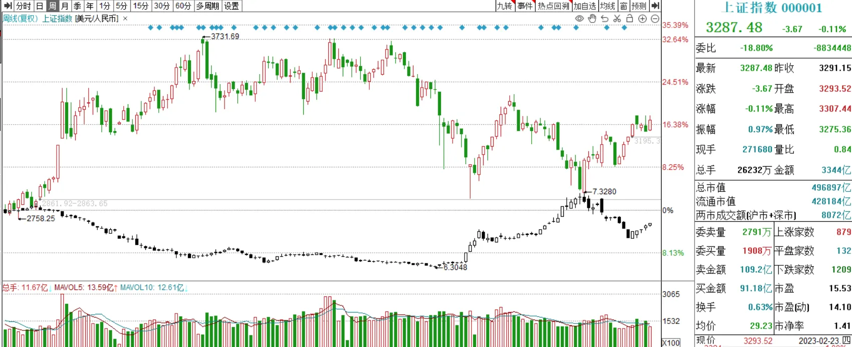 多重利好暗暗蓄力，A股上行通道或将打开！继俄罗斯只储备人民币外汇后