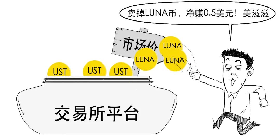 币圈史诗级崩盘，死亡双螺旋到底咋回事？