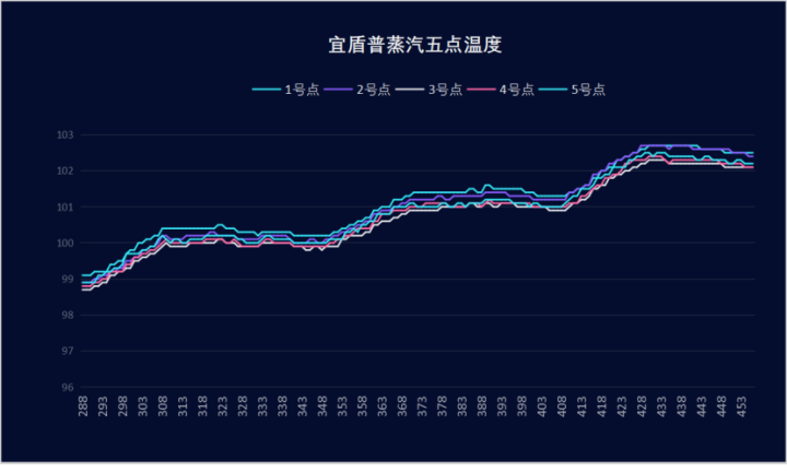 5000元价位微蒸烤一体机大比拼，东芝VS宜盾普，谁的表现更出色？