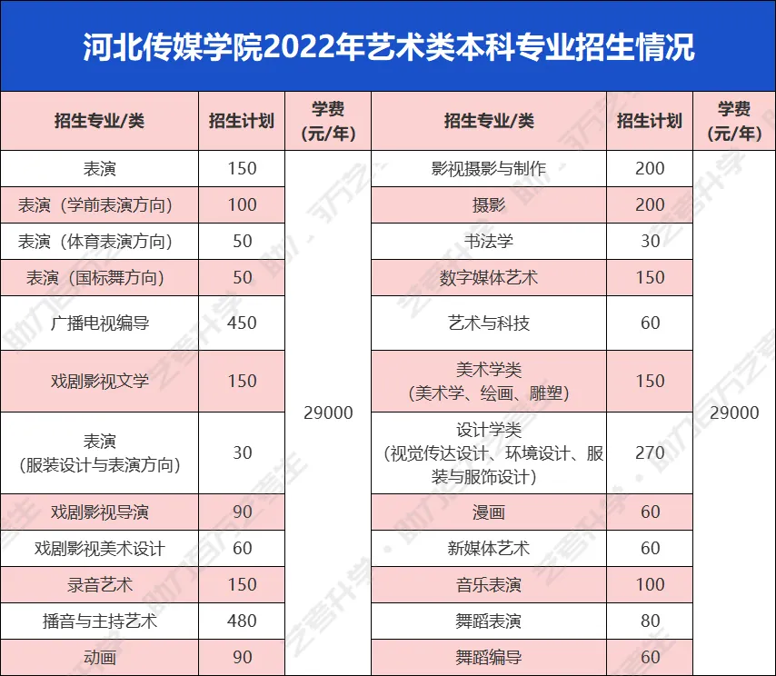 中国艺术类大学哪家强？这几所含金量超高的民办高校不输公办